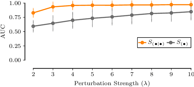 Figure 4 for Causal structure based root cause analysis of outliers