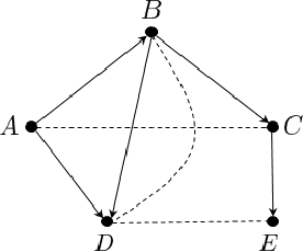 Figure 1 for Efficient Distance Approximation for Structured High-Dimensional Distributions via Learning