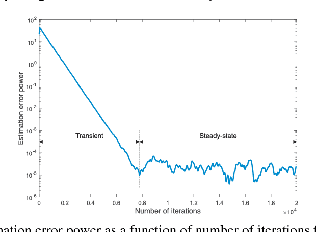 Figure 3 for Kernel-Based Training of Generative Networks