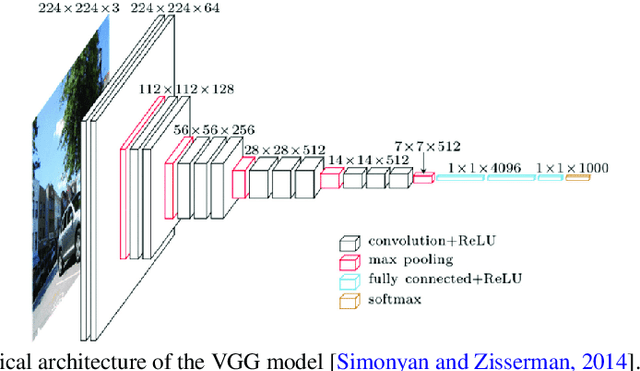 Figure 4 for Deep learning for identification and face, gender, expression recognition under constraints