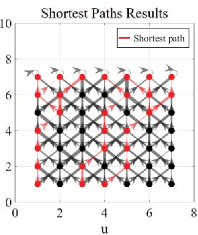Figure 2 for Using DP Towards A Shortest Path Problem-Related Application