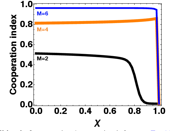 Figure 3 for Counterfactual thinking in cooperation dynamics