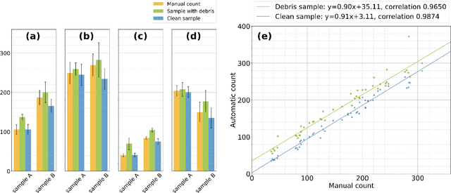 Figure 3 for High-throughput Phenotyping of Nematode Cysts