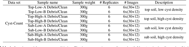Figure 1 for High-throughput Phenotyping of Nematode Cysts