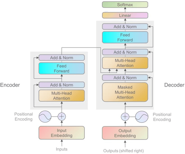 Figure 1 for Tsformer: Time series Transformer for tourism demand forecasting