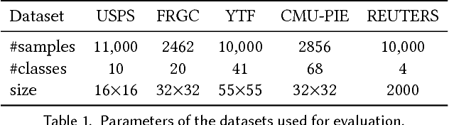 Figure 2 for Clustering-driven Deep Embedding with Pairwise Constraints