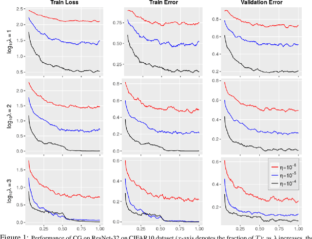 Figure 1 for Constrained Deep Learning using Conditional Gradient and Applications in Computer Vision