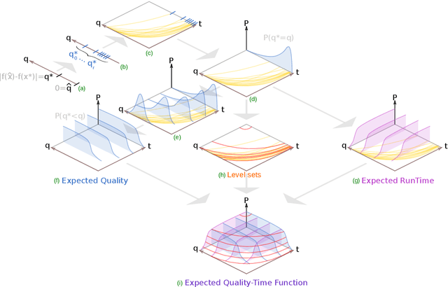 Figure 1 for Extensible Logging and Empirical Attainment Function for IOHexperimenter
