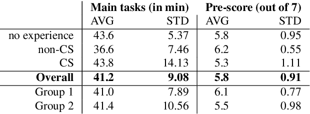 Figure 4 for iRoPro: An interactive Robot Programming Framework