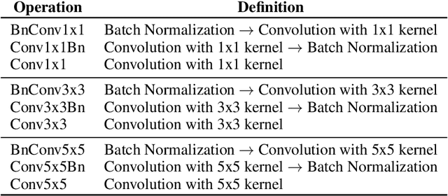 Figure 4 for On the Importance of Architectures and Hyperparameters for Fairness in Face Recognition