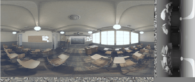 Figure 1 for Coding of volumetric content with MIV using VVC subpictures