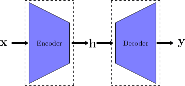 Figure 1 for How to boost autoencoders?
