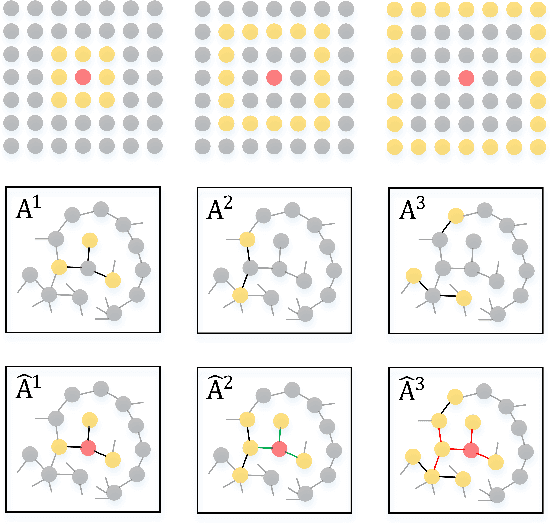 Figure 3 for GPNet: Simplifying Graph Neural Networks via Multi-channel Geometric Polynomials