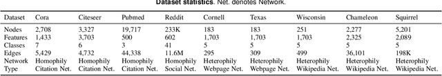 Figure 2 for GPNet: Simplifying Graph Neural Networks via Multi-channel Geometric Polynomials