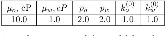 Figure 2 for Optimal Bayesian experimental design for subsurface flow problems