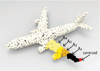 Figure 2 for L2G Auto-encoder: Understanding Point Clouds by Local-to-Global Reconstruction with Hierarchical Self-Attention