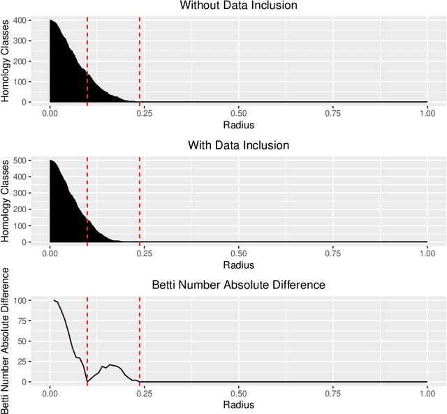 Figure 1 for Coarse-Refinement Dilemma: On Generalization Bounds for Data Clustering