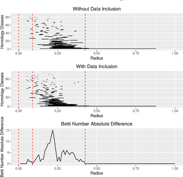 Figure 2 for Coarse-Refinement Dilemma: On Generalization Bounds for Data Clustering