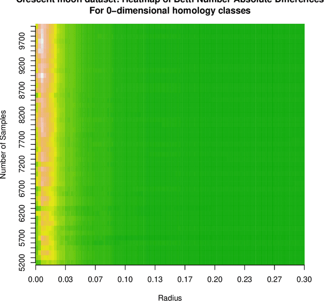 Figure 3 for Coarse-Refinement Dilemma: On Generalization Bounds for Data Clustering