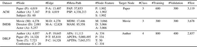 Figure 4 for Heterogeneous Graph Tree Networks