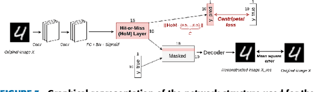 Figure 4 for Ghost Loss to Question the Reliability of Training Data