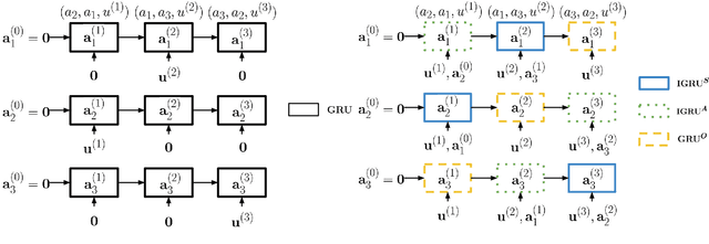 Figure 2 for Addressee and Response Selection in Multi-Party Conversations with Speaker Interaction RNNs