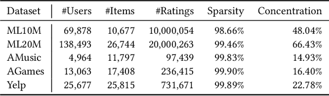 Figure 2 for Local Collaborative Autoencoders