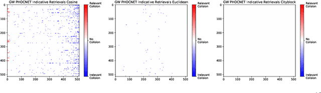 Figure 2 for Non-deterministic Behavior of Ranking-based Metrics when Evaluating Embeddings