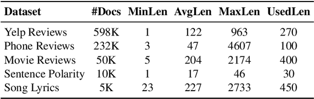 Figure 4 for A Data-driven Neural Network Architecture for Sentiment Analysis