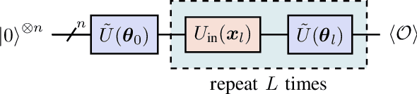 Figure 1 for Quantum Deep Reinforcement Learning for Robot Navigation Tasks