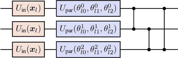 Figure 3 for Quantum Deep Reinforcement Learning for Robot Navigation Tasks