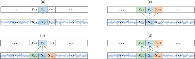 Figure 1 for SeqSleepNet: End-to-End Hierarchical Recurrent Neural Network for Sequence-to-Sequence Automatic Sleep Staging