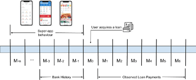 Figure 3 for Super-App Behavioral Patterns in Credit Risk Models: Financial, Statistical and Regulatory Implications