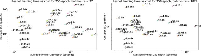 Figure 1 for A multi-objective perspective on jointly tuning hardware and hyperparameters