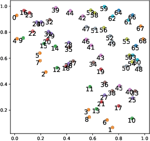 Figure 3 for A multi-objective perspective on jointly tuning hardware and hyperparameters