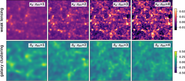 Figure 1 for DeepLSS: breaking parameter degeneracies in large scale structure with deep learning analysis of combined probes