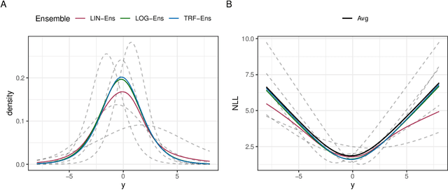 Figure 4 for Deep interpretable ensembles