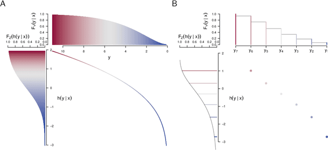 Figure 1 for Deep interpretable ensembles