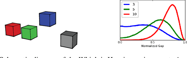 Figure 1 for Learning to Perform Physics Experiments via Deep Reinforcement Learning