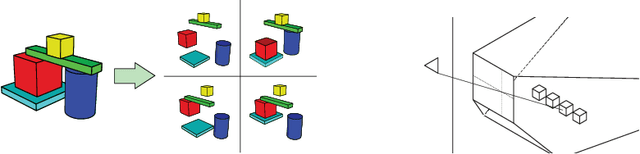 Figure 3 for Learning to Perform Physics Experiments via Deep Reinforcement Learning