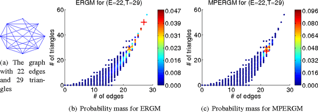 Figure 3 for Estimating Densities with Non-Parametric Exponential Families