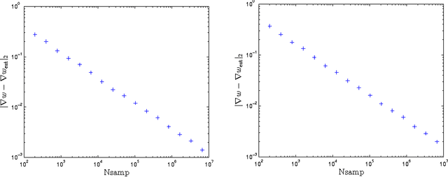 Figure 2 for Quantum Inspired Training for Boltzmann Machines