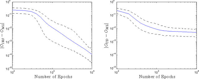 Figure 4 for Quantum Inspired Training for Boltzmann Machines