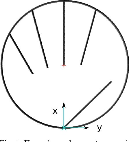 Figure 4 for Design method for an anthropomorphic hand able to gesture and grasp