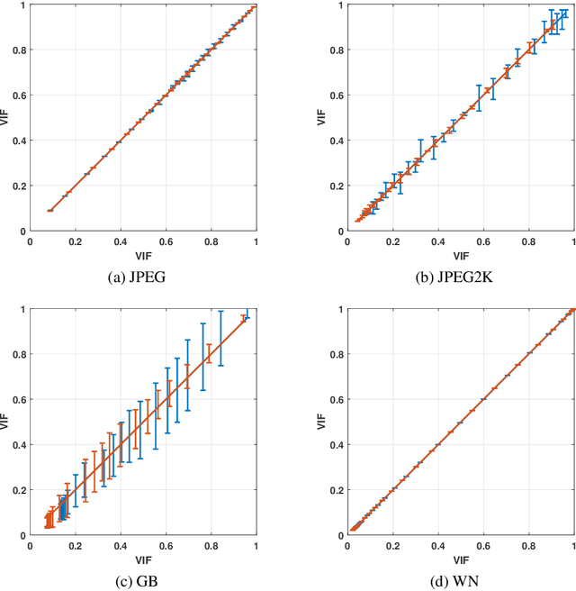 Figure 4 for Ambiguity of Objective Image Quality Metrics: A New Methodology for Performance Evaluation