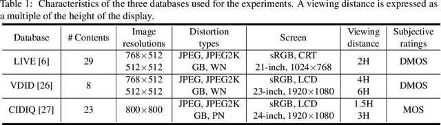 Figure 2 for Ambiguity of Objective Image Quality Metrics: A New Methodology for Performance Evaluation