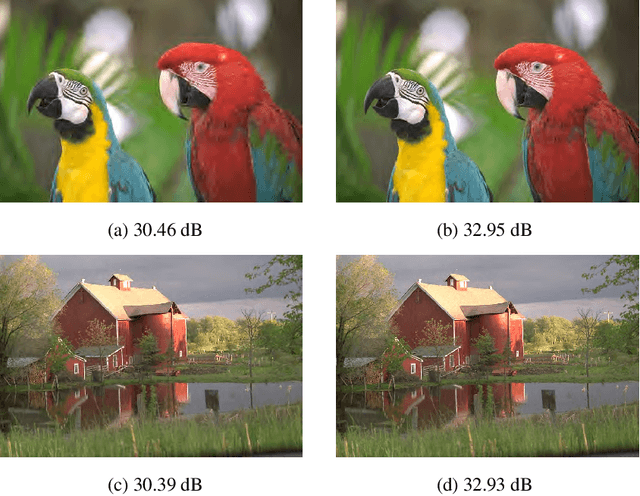 Figure 1 for Ambiguity of Objective Image Quality Metrics: A New Methodology for Performance Evaluation