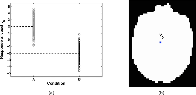 Figure 3 for On the geometric structure of fMRI searchlight-based information maps