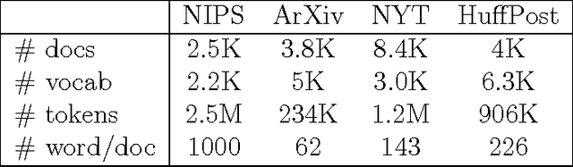 Figure 1 for Stochastic Annealing for Variational Inference
