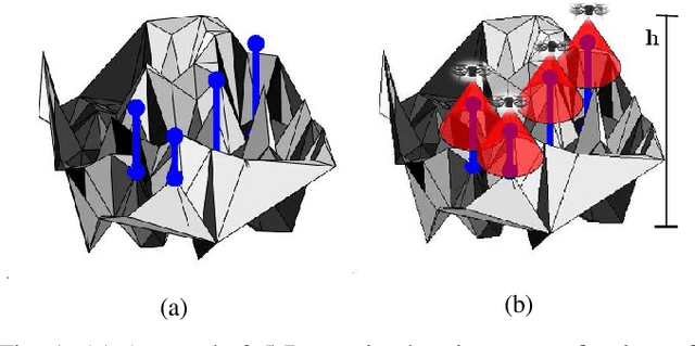 Figure 1 for Visual Monitoring for Multiple Points of Interest on a 2.5D Terrain using a UAV with Limited Field-of-View Constraint